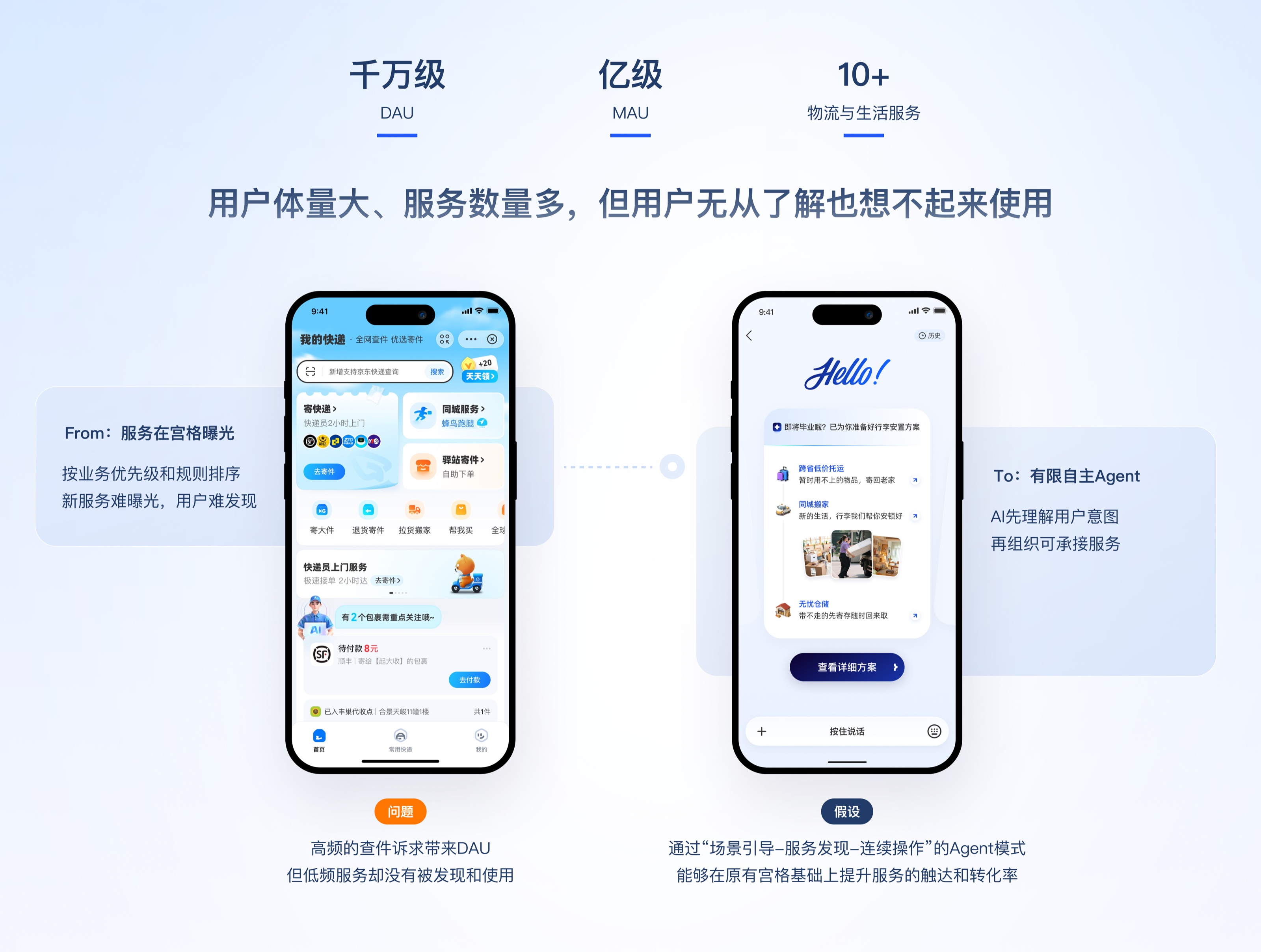 项目背景：从宫格曝光到按用户任务组织的 Agent