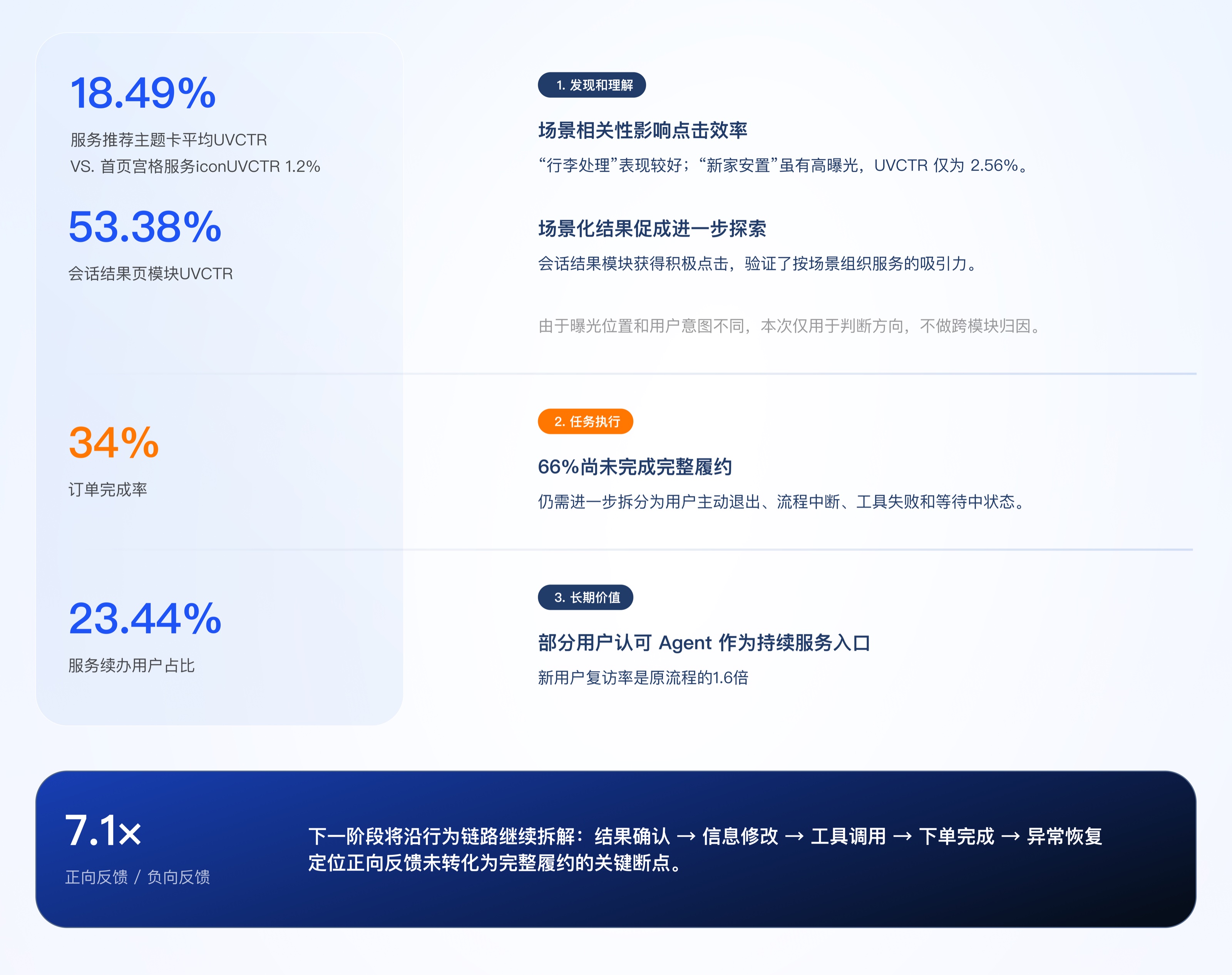 数据结果：关键指标、结论与负反馈中的知识错误占比