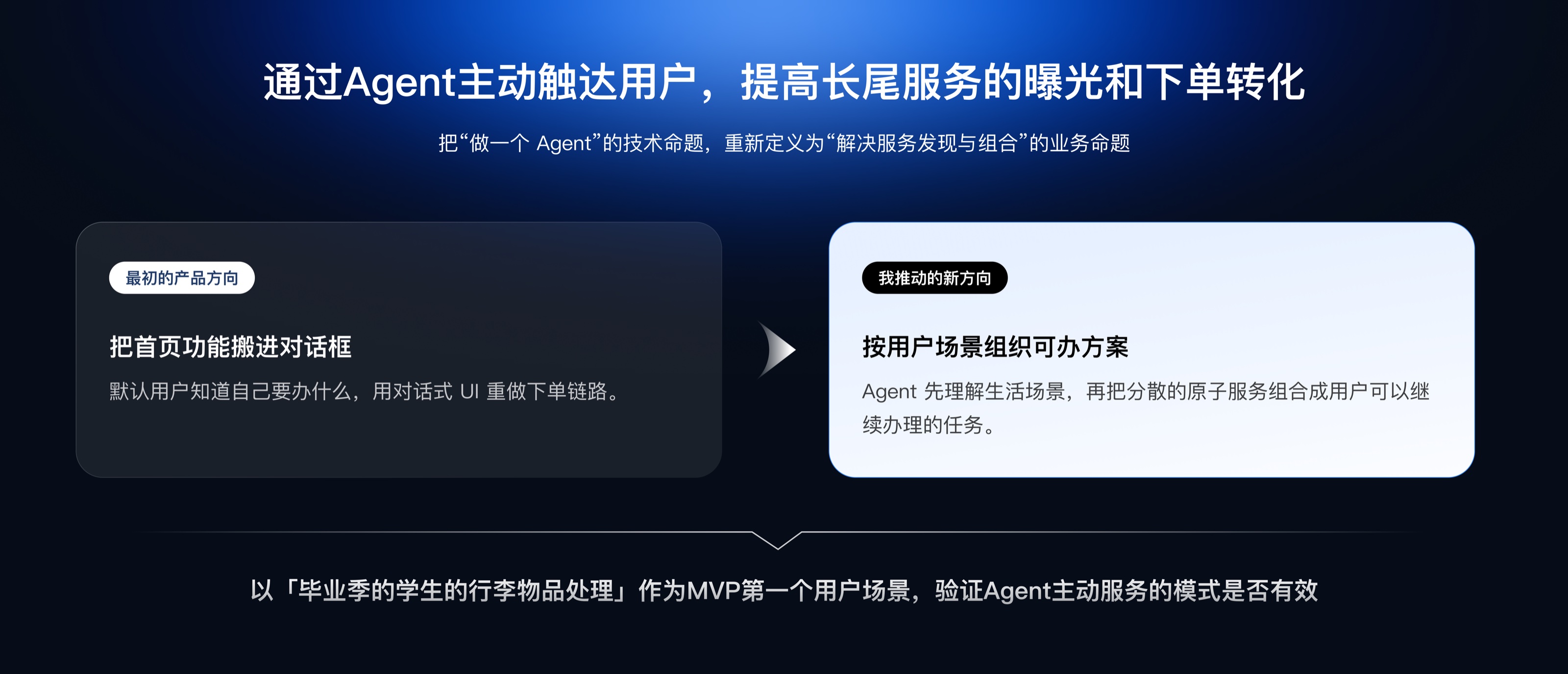 方向转折：最初产品方向与我推动的新方向对照，并以毕业季行李处理作为 MVP 首个场景