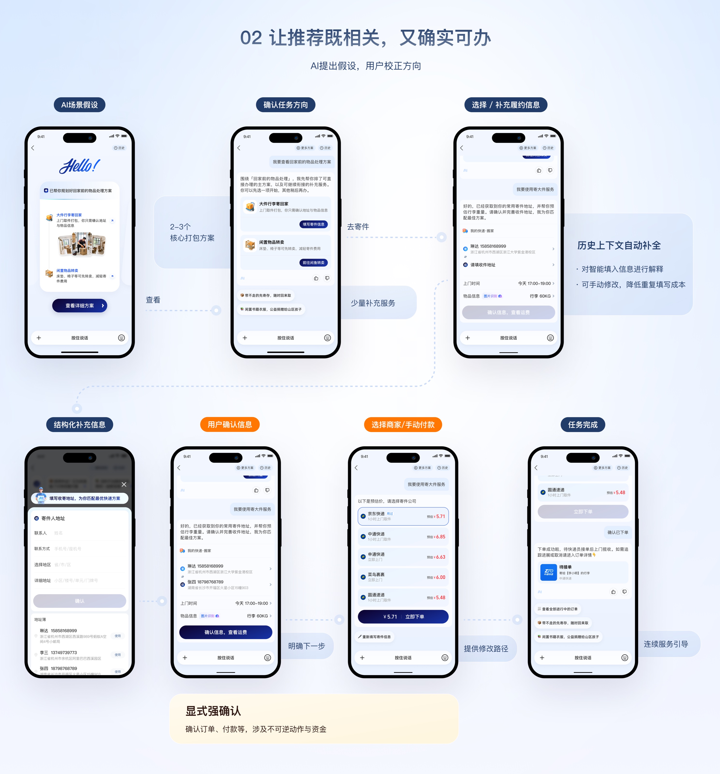 让推荐既相关又确实可办：方案组织到履约确认