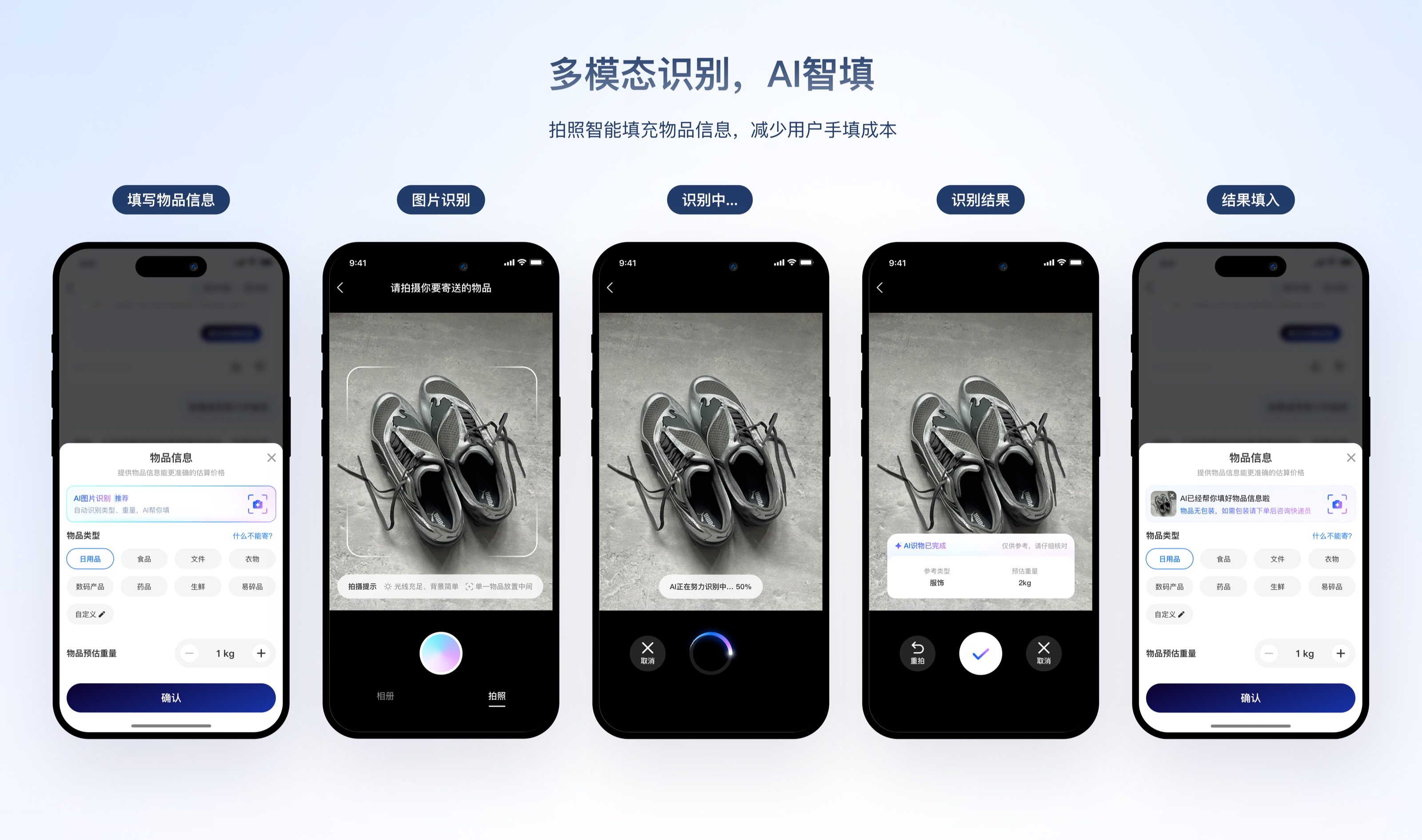 AI 识图寄件流程：物品信息页推荐识图、拍摄引导、识别中、识别结果核对，以及回填后的确认