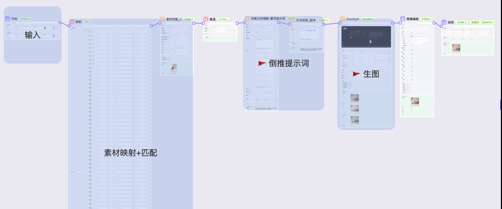 AI 生图工作流：从素材需求到生成、筛选与审核的产能路径