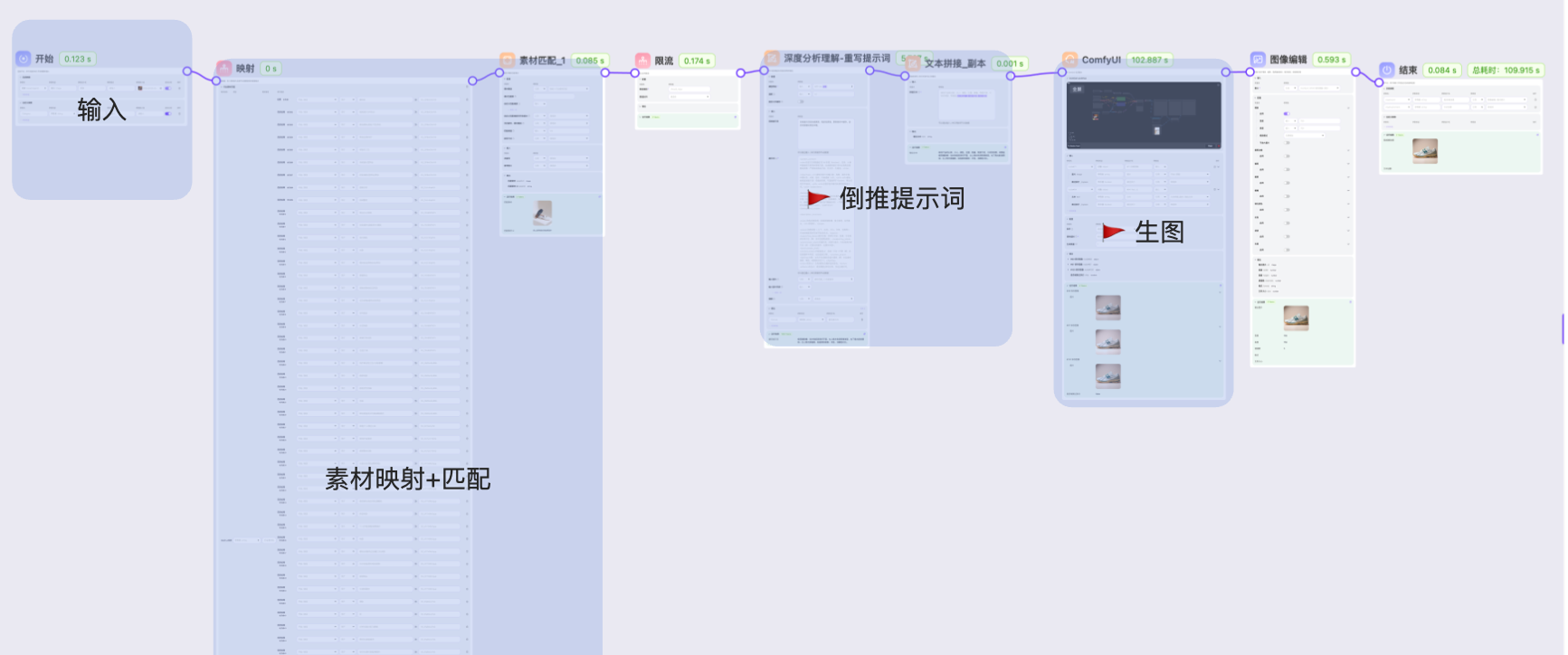 AI 生图工作流：从素材需求到生成、筛选与审核的产能路径