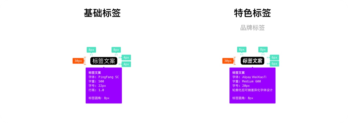 标签系统：基础与特色标签规格