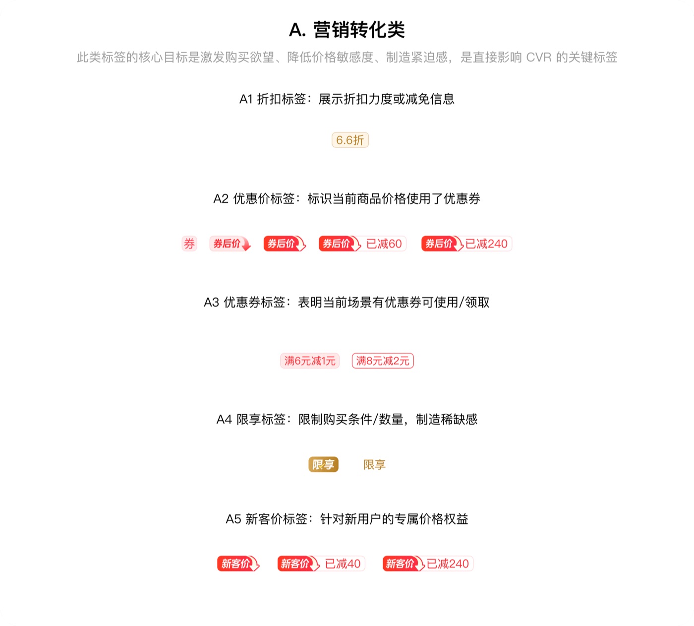 标签系统：A 营销转化类