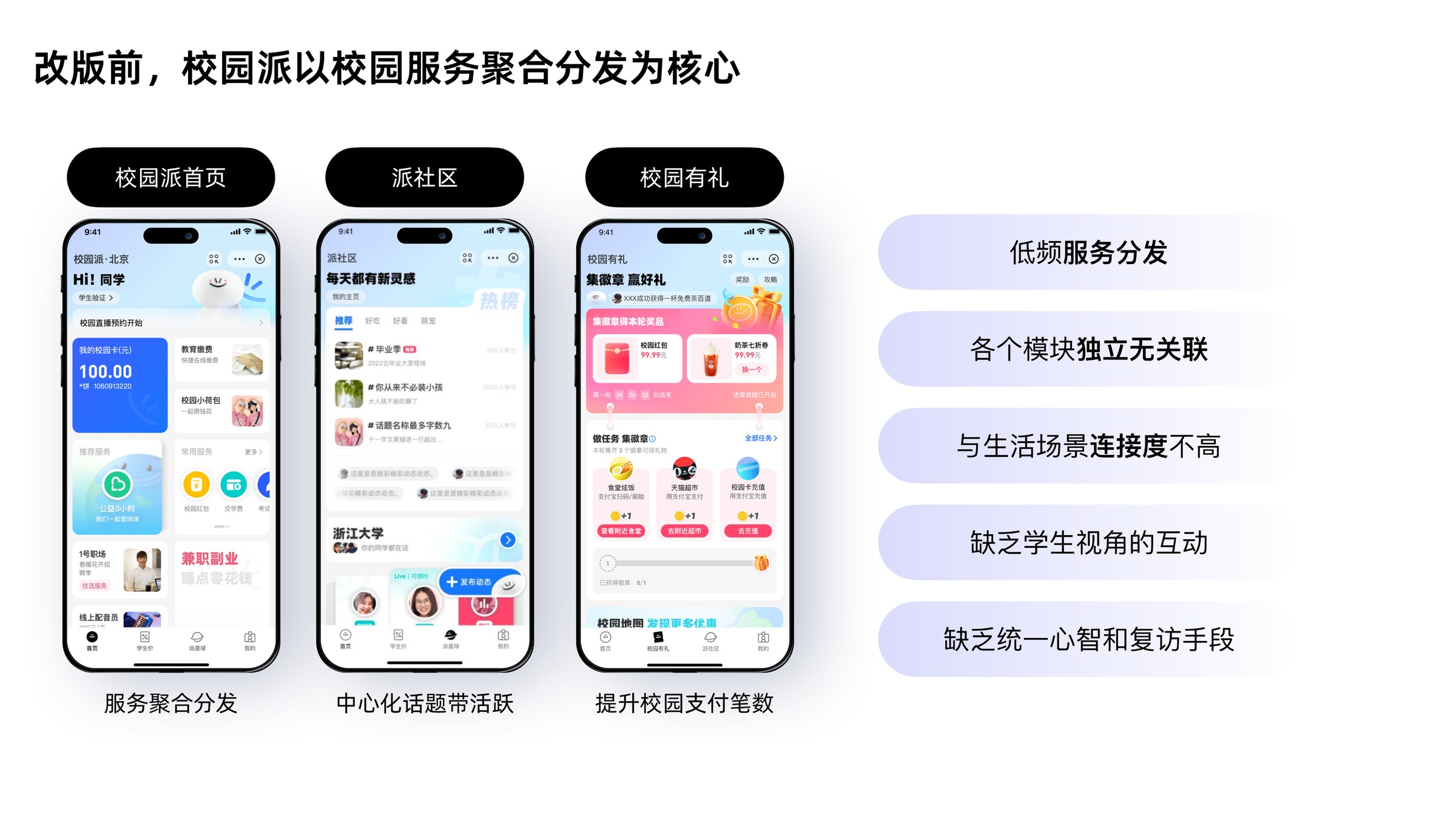 改版前校园派：服务聚合分发，模块独立、场景连接弱、缺少统一心智