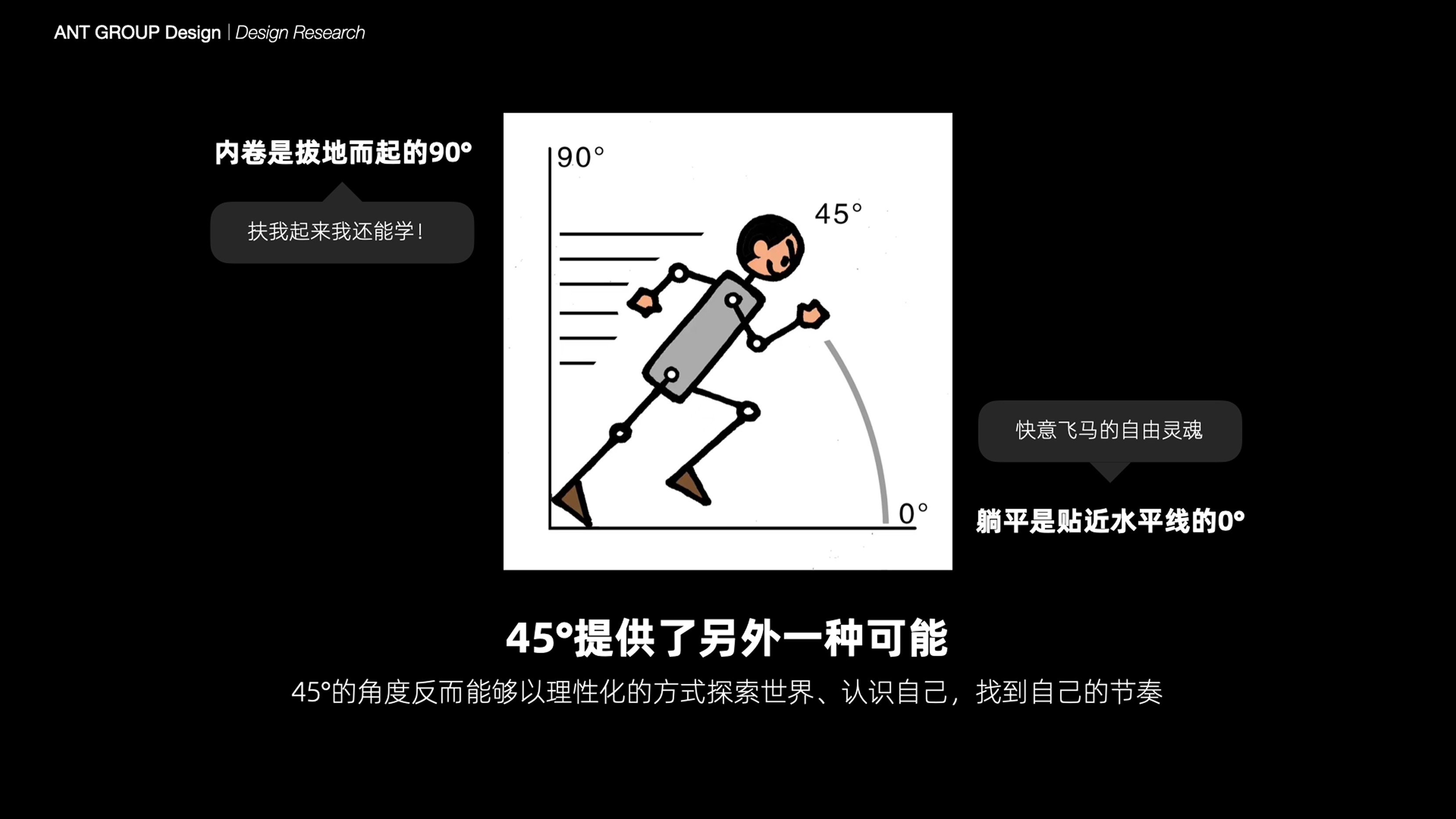四十五度社区隐喻：在内卷 90° 与躺平 0° 之间提供另一种可能