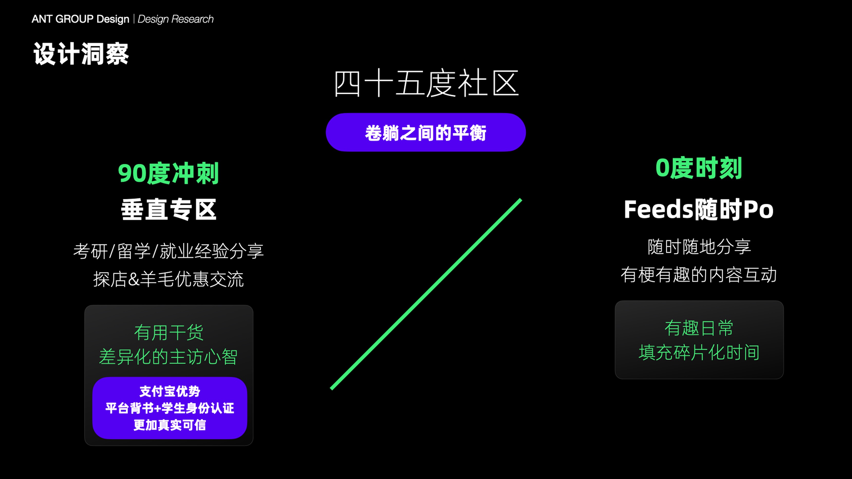 设计洞察：90° 垂直专区与 0° Feeds，叠加支付宝可信优势