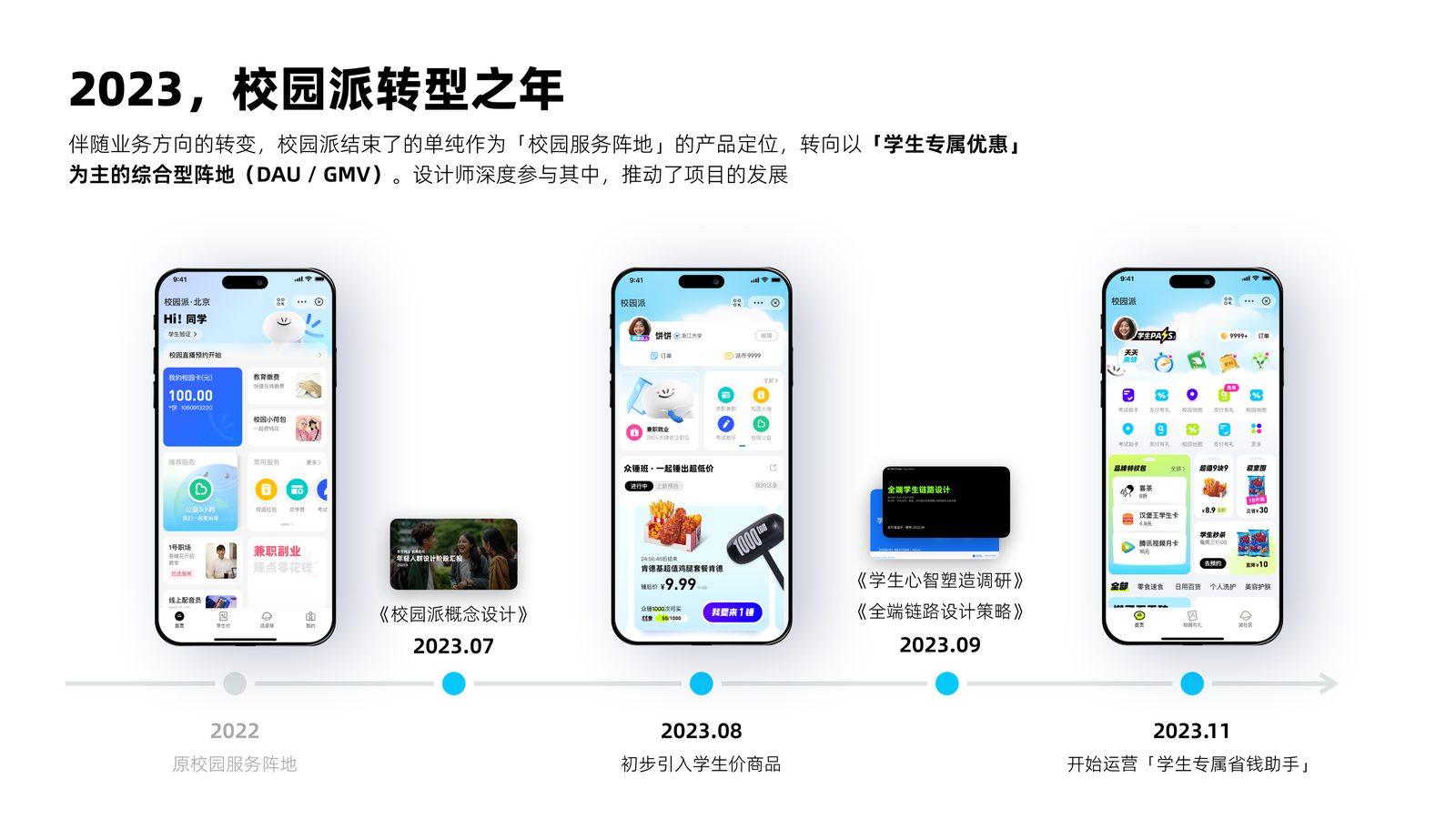 校园派 2022 到 2023 转型时间线