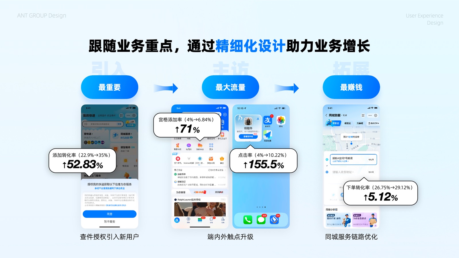 引入、主访、拓展三条设计线及落地界面
