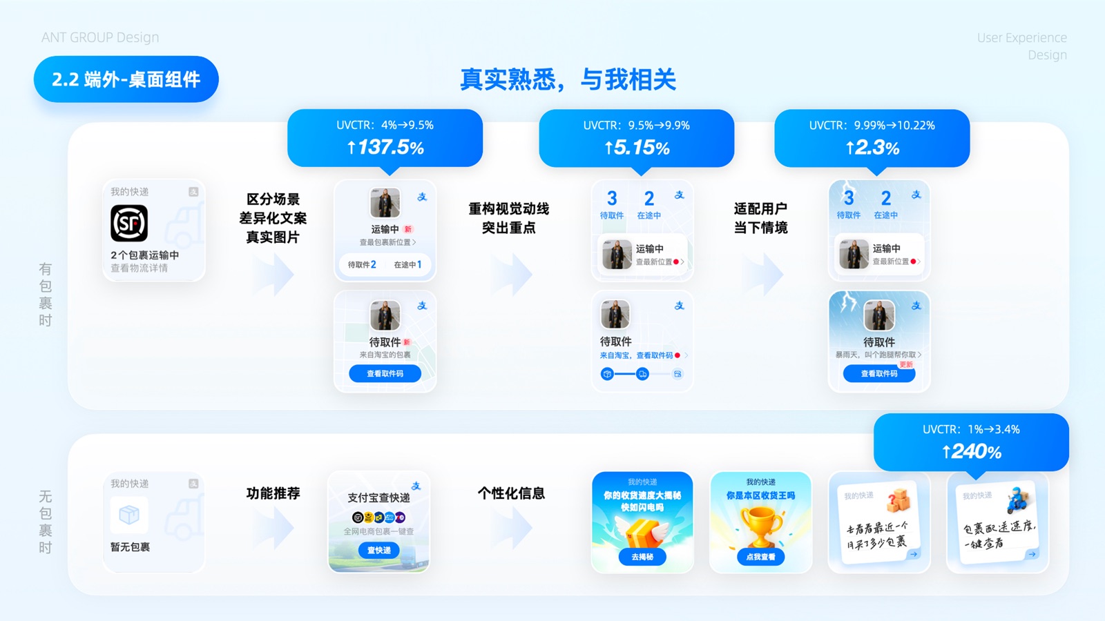 桌面组件有包裹与无包裹迭代路径