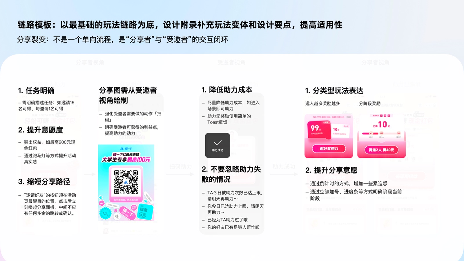 裂变链路设计要点：意愿、成本与进阶表达