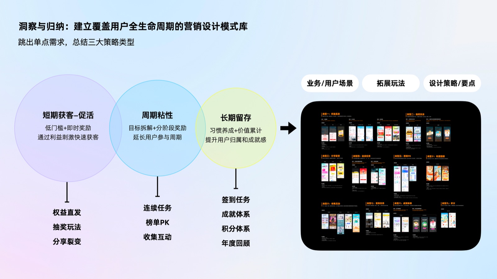 覆盖用户全生命周期的营销设计模式库