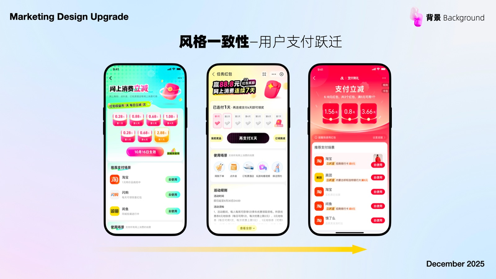 风格一致性演进：支付跃迁活动迭代