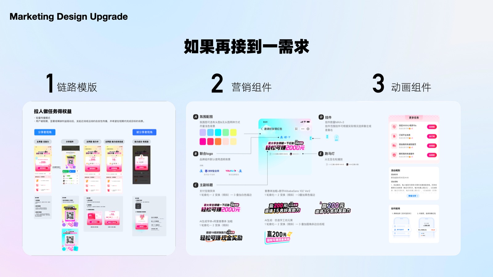 链路模板、营销组件与动画组件组成的可复用体系