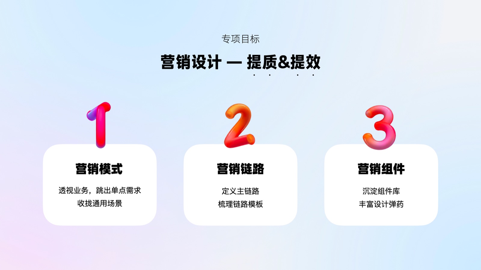 营销模式、链路与组件三大专项目标