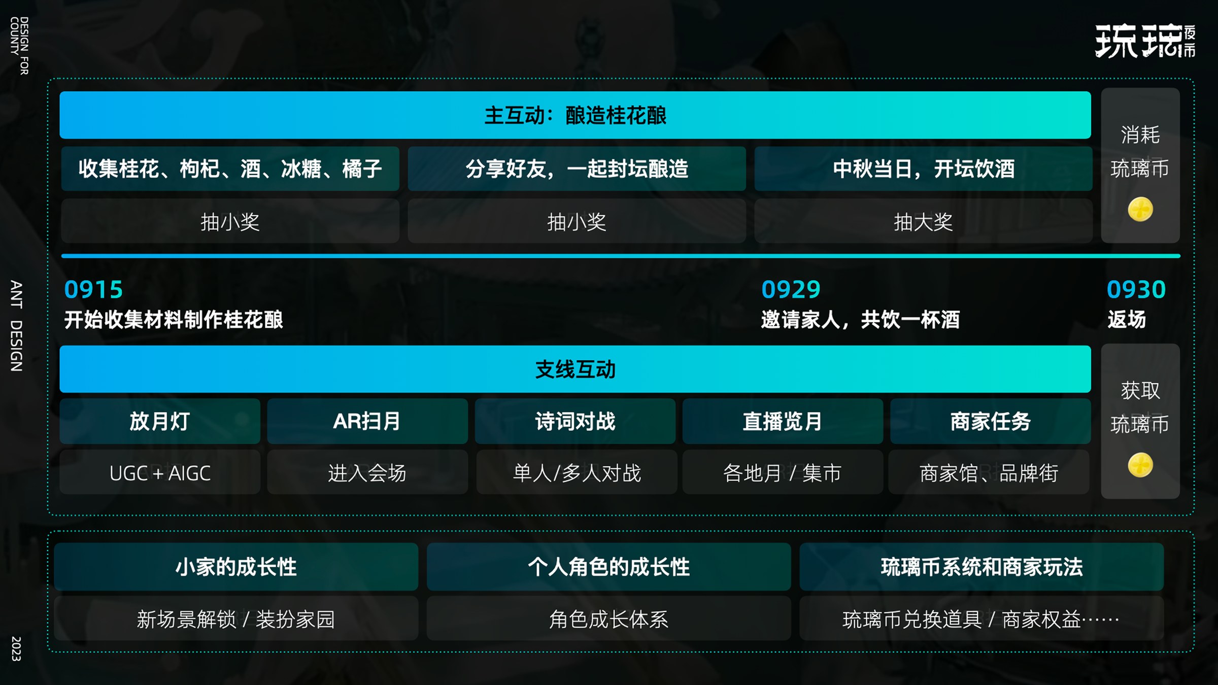 互动设计：主互动酿造桂花酿、支线玩法与成长体系